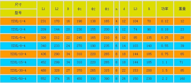 YZUL立式振動電機技術參數 YZUL立式振動電機技術參數