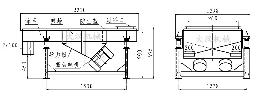 直線振動篩內部結構由：振動電機，導力板，防塵蓋，進料口，篩箱，篩網。