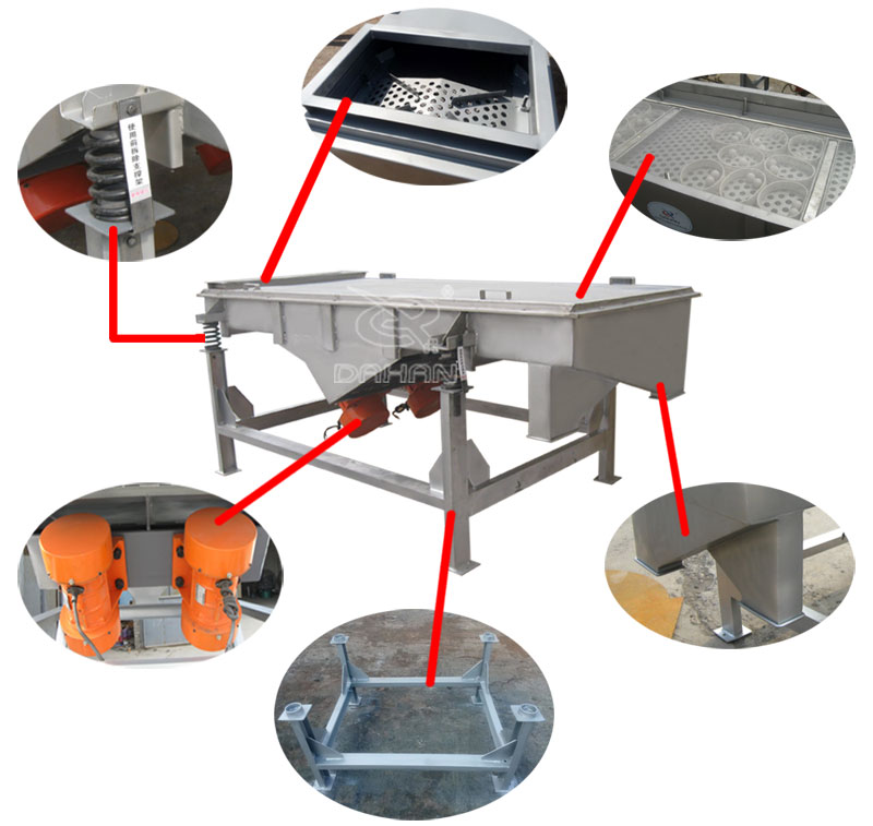 1061直線振動篩細節：振動彈簧，進料口，篩網網架，振動電機。