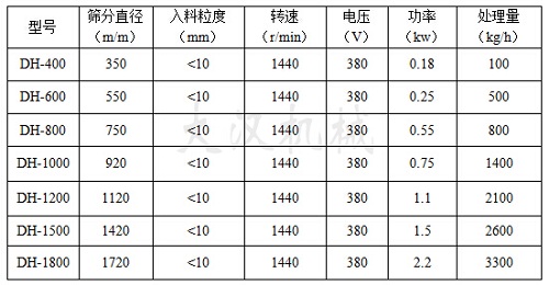三次元振動篩技術參數