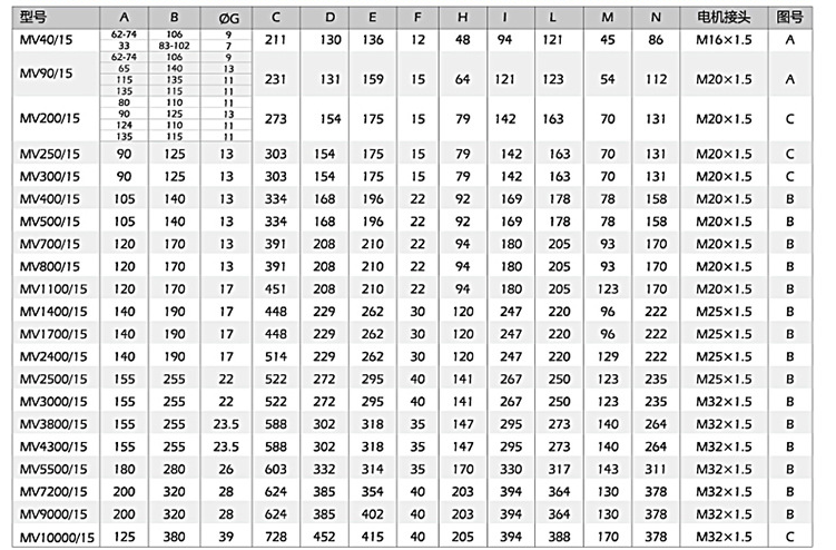 小型振動電機安裝尺寸，尺寸對應表